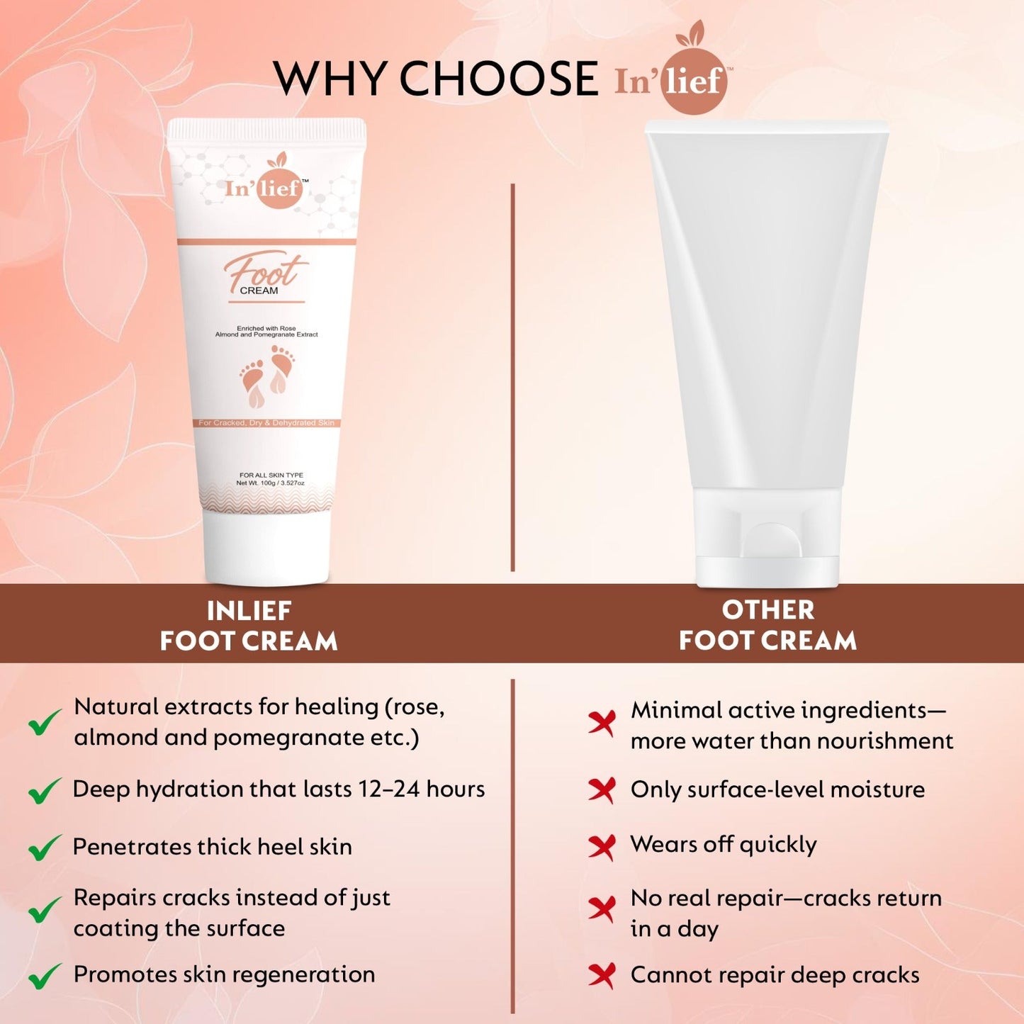 Deep Moisturizing Foot Cream with Shea Butter & Pomegranate Extract β Softens Dry, Cracked Heels | Non-Greasy, Fast Absorbing | Nourishing Daily Foot Care