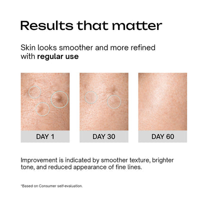 Retinol Serum for Beginners