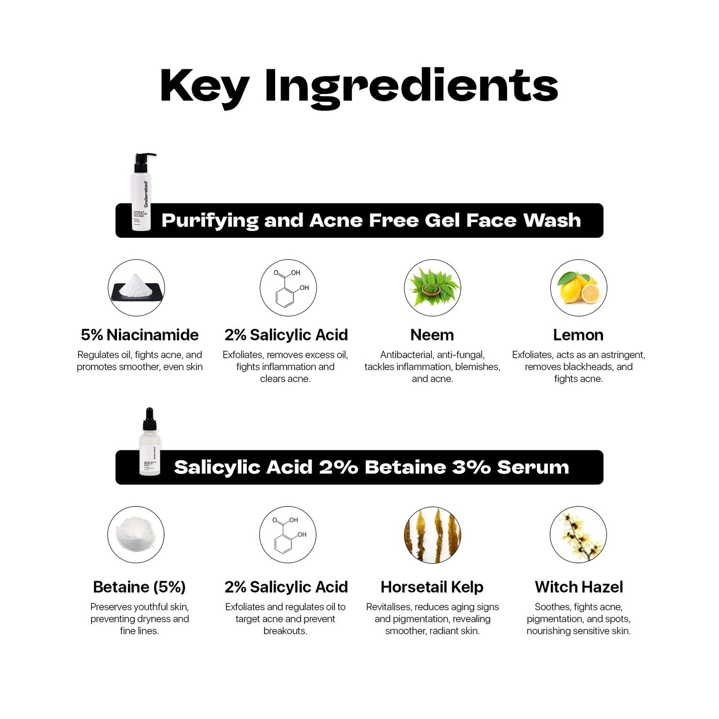 Acne Fix Skin Care Kit for Men & Women