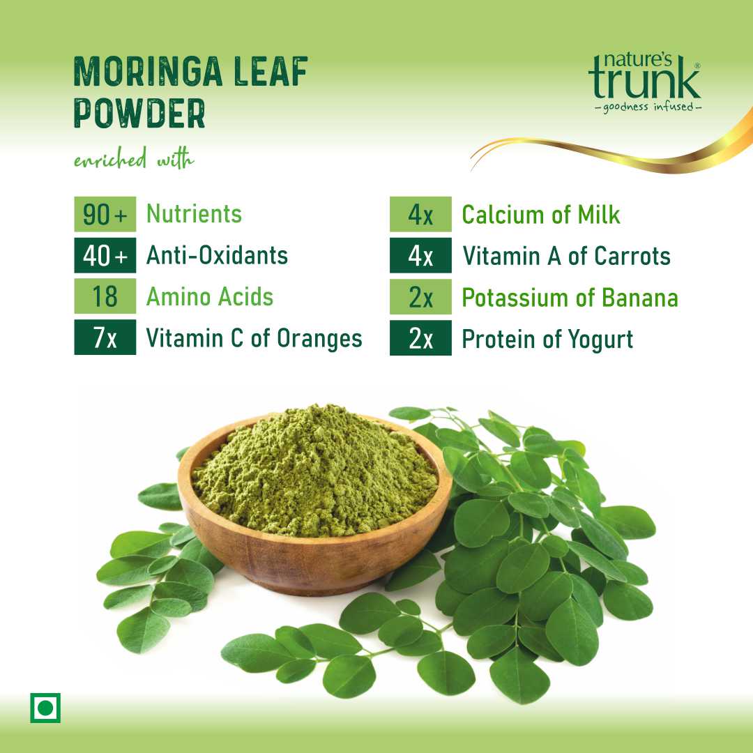 Moringa Leaf Powder usage image highlighting health benefits — organic Munagaku Podi for immunity support and balanced nutrition.