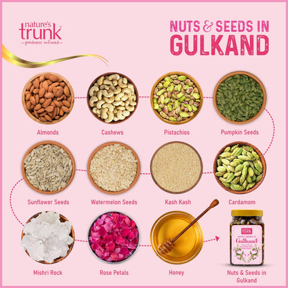 Ingredients of organic rose gulkand with nuts and seeds, helping users buy gulkand online with confidence.