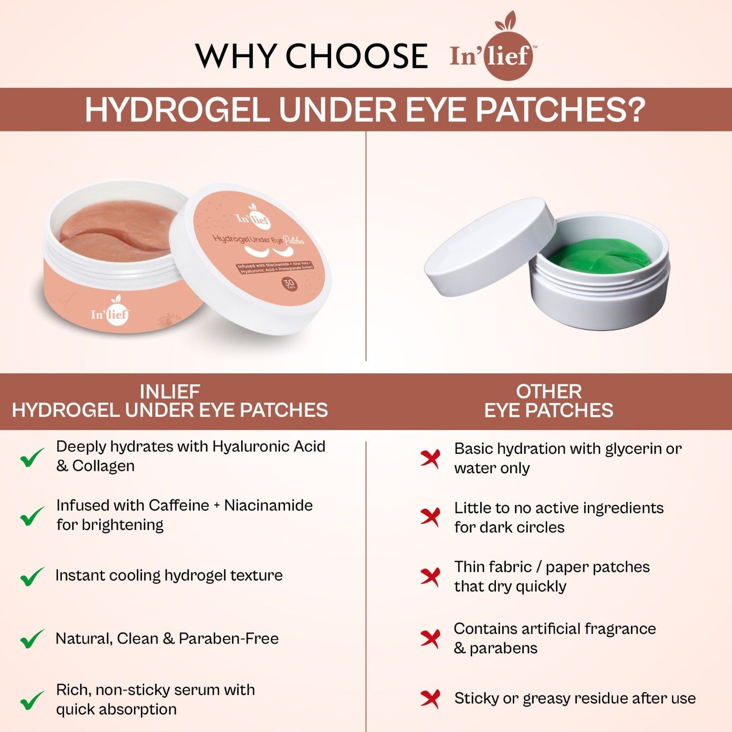 Hydrogel Under Eye Patch (30 Pairs) | Infused with Niacinamide, Aloe Vera, Hyaluronic Acid & Pomegranate Extract